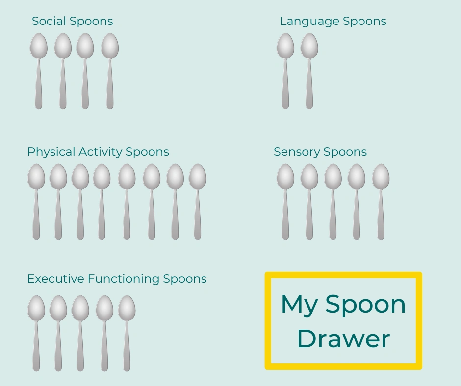 spoon theory