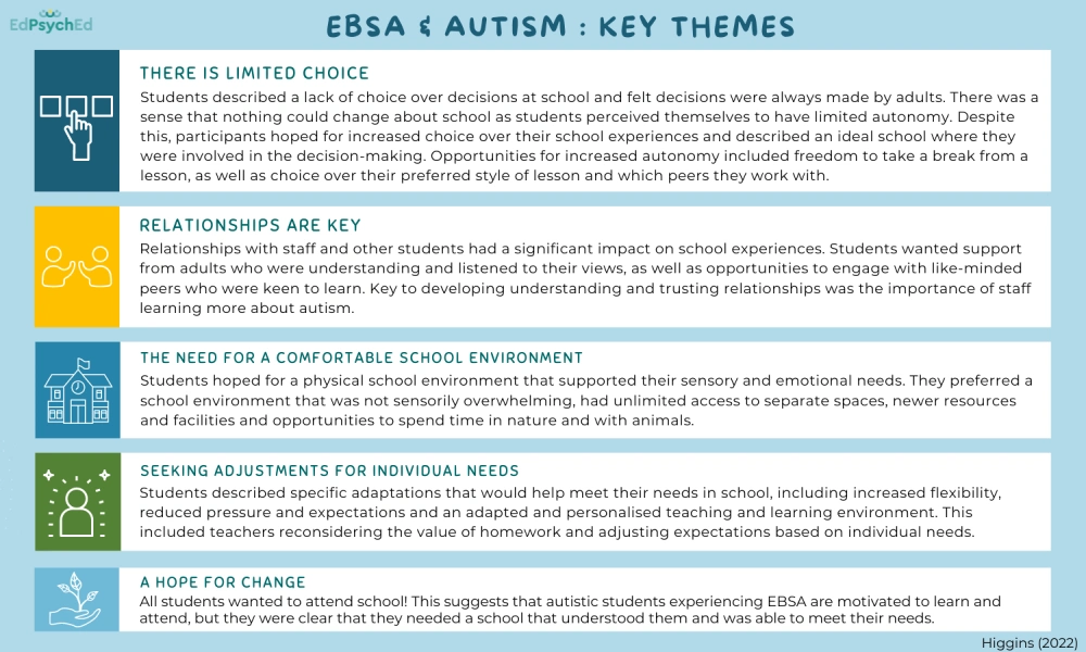 ebsa and autism key themes