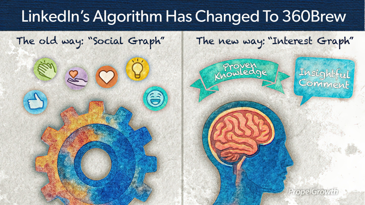 Split infographic comparing LinkedIn's old algorithm (