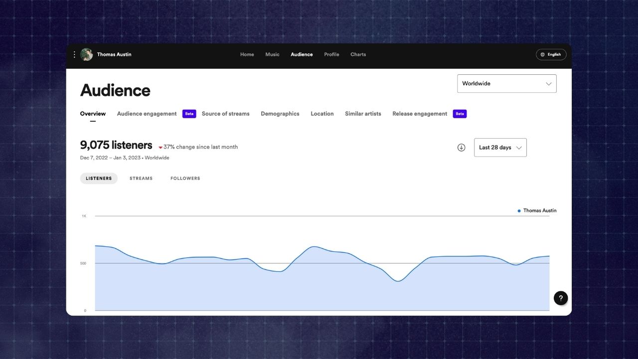 Image of Spotify for Artists Dashboard