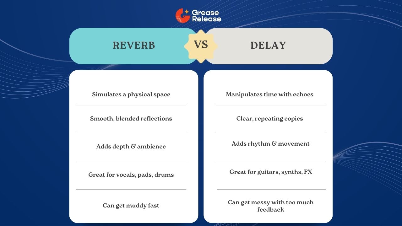 table of differences between delay and reverb