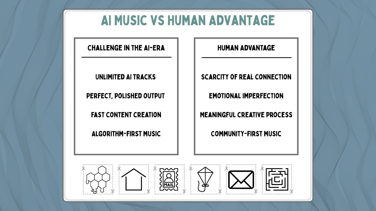AI vs. Human Music