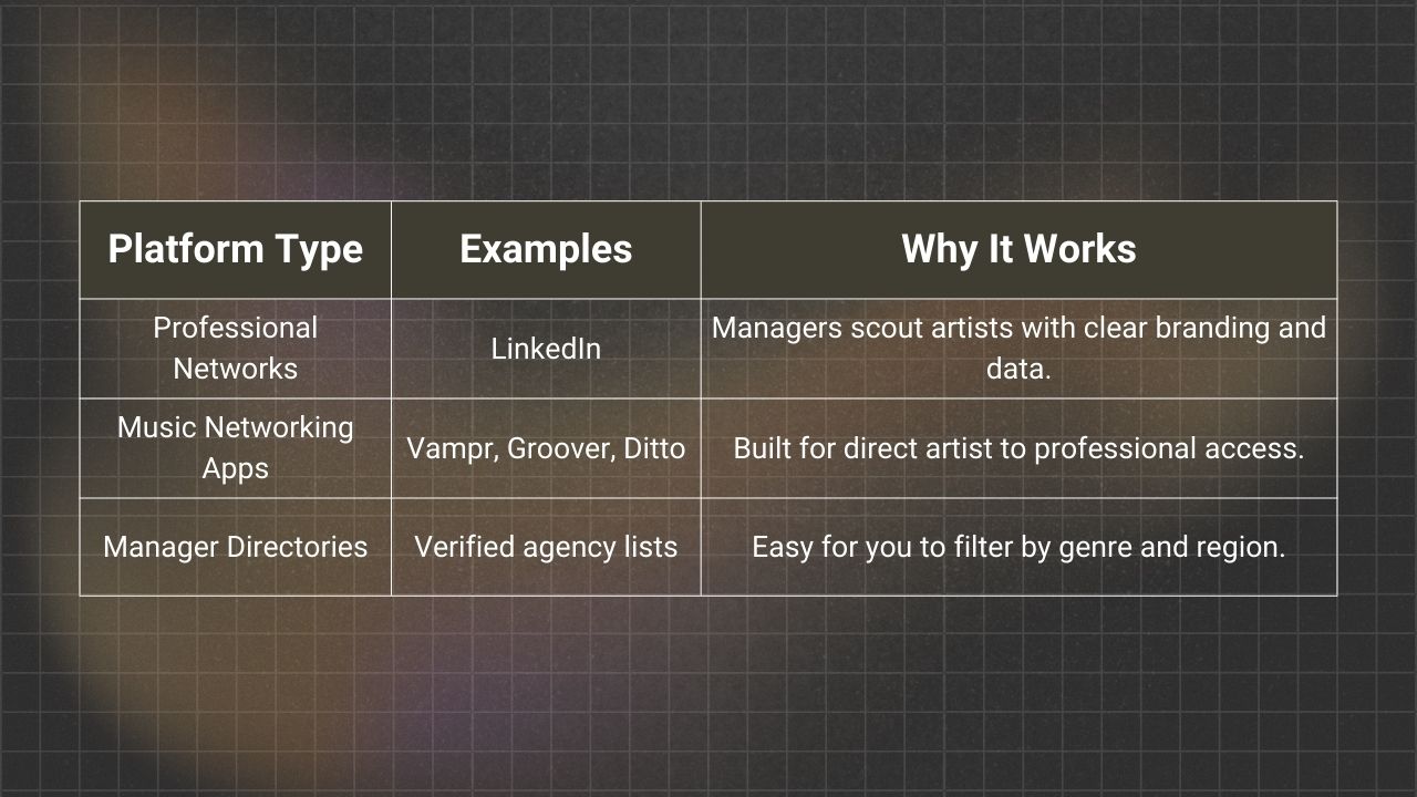 Image of where to find music managers in 2026