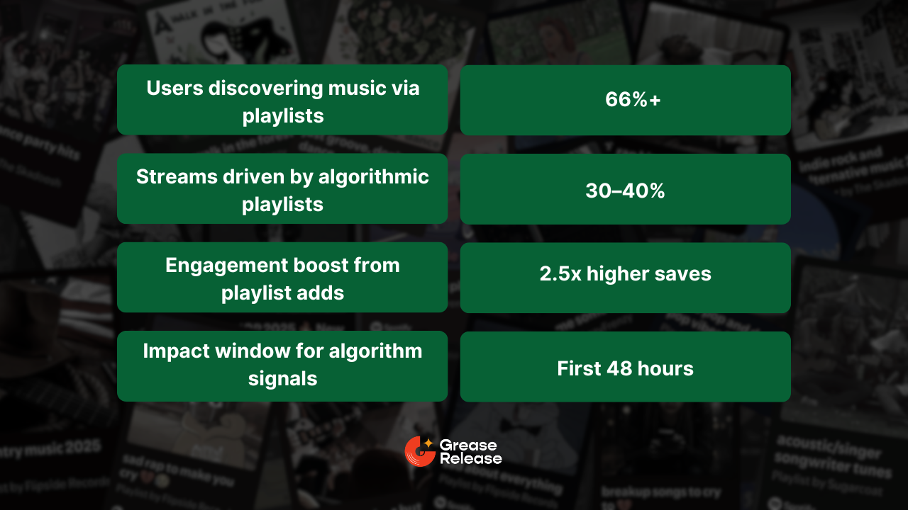 Why is spotify playlisting important for musicians