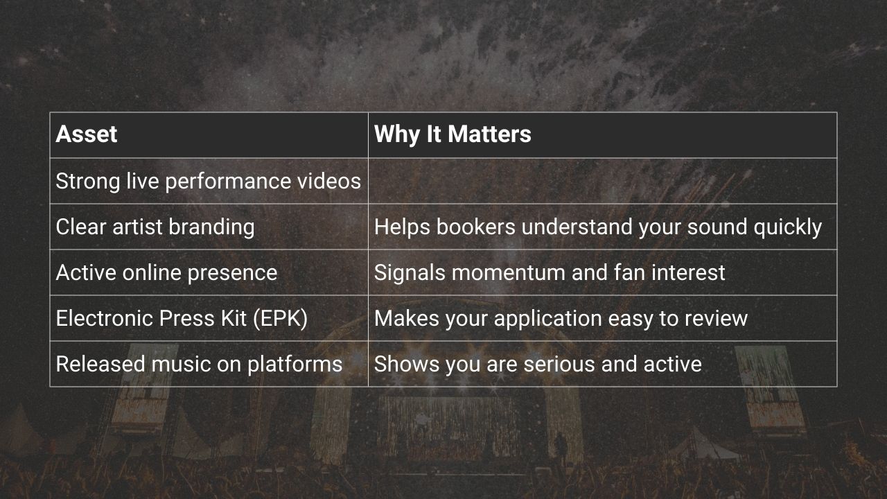 Table showing checklist to land Music Festival Gigs