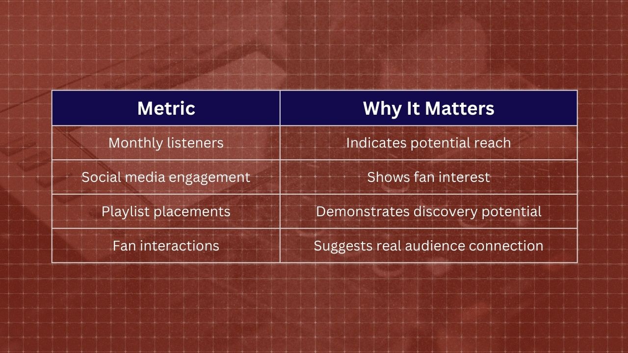 Image on what record labels look for in artists