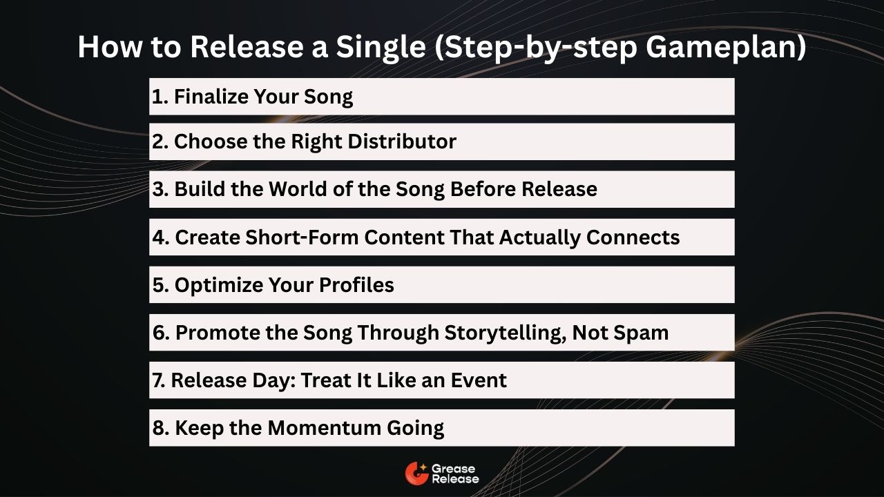 Step by Step Gameplan on How to Release a Single