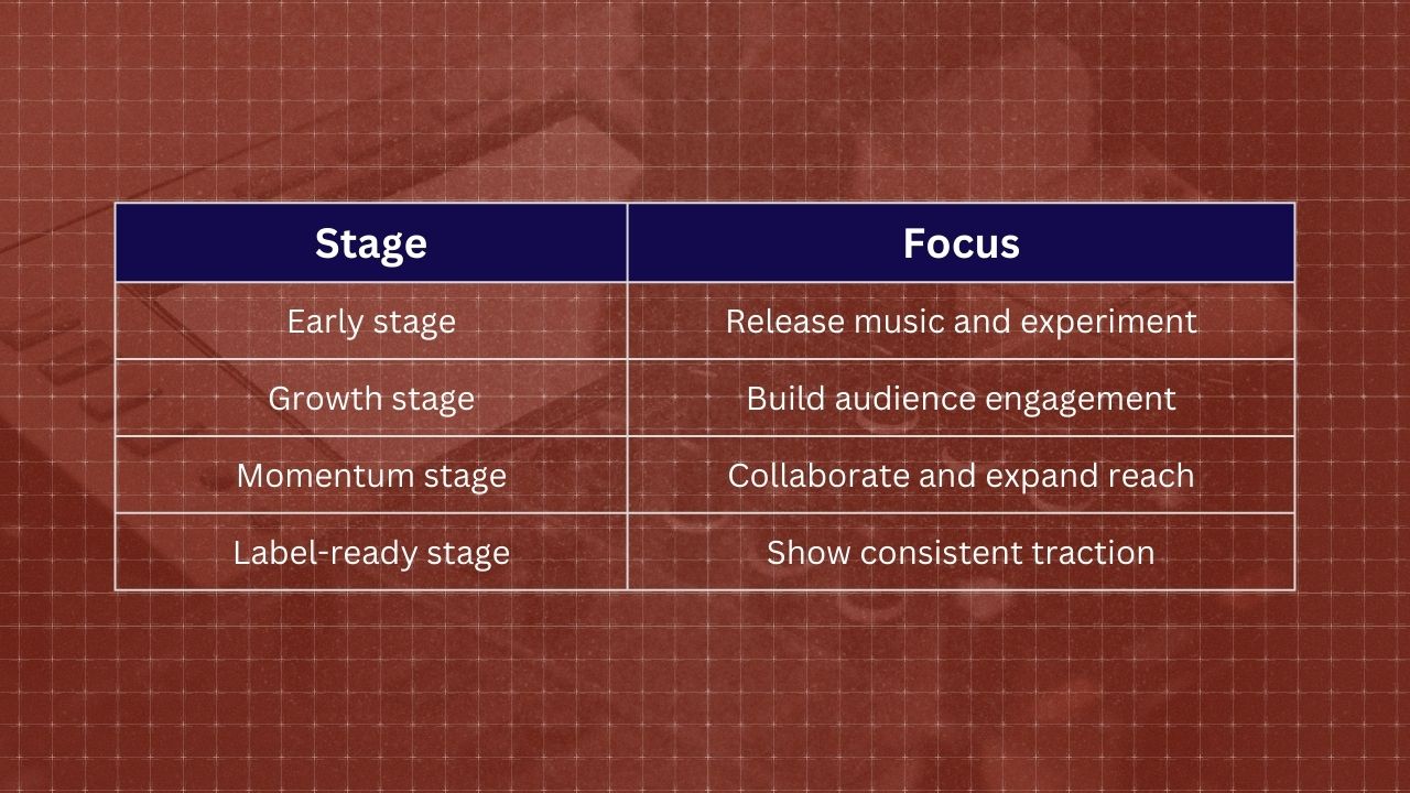 Image of how to get signed by a record label