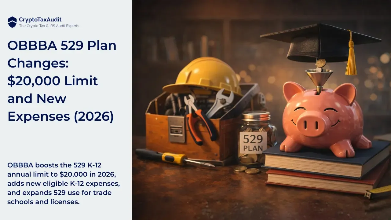 Graphic from CryptoTaxAudit titled “OBBBA 529 Plan Changes: $20,000 Limit and New Expenses (2026).” Subtext reads: “OBBBA boosts the 529 K-12 annual limit to $20,000 in 2026, adds new eligible K-12 expenses, and expands 529 use for trade schools and licenses.”   The image shows a pink piggy bank sitting on stacked books with a black graduation cap resting above it. Coins are dropping through a small metal funnel into the piggy bank. Next to it is a jar labeled “529 PLAN” filled with coins. To the left is a wooden toolbox containing tools including pliers and a wrench, with a yellow construction hard hat resting on top. A screwdriver lies on the table in front. The background appears like a study or library setting with warm lighting.
