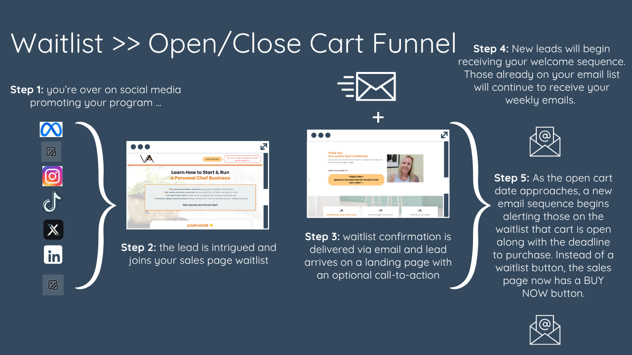 How to Create Real Deadlines in an Evergreen Funnel (Without Breaking Trust)