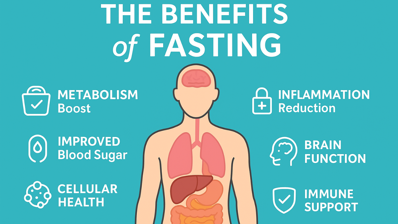 Benefits of Fasting