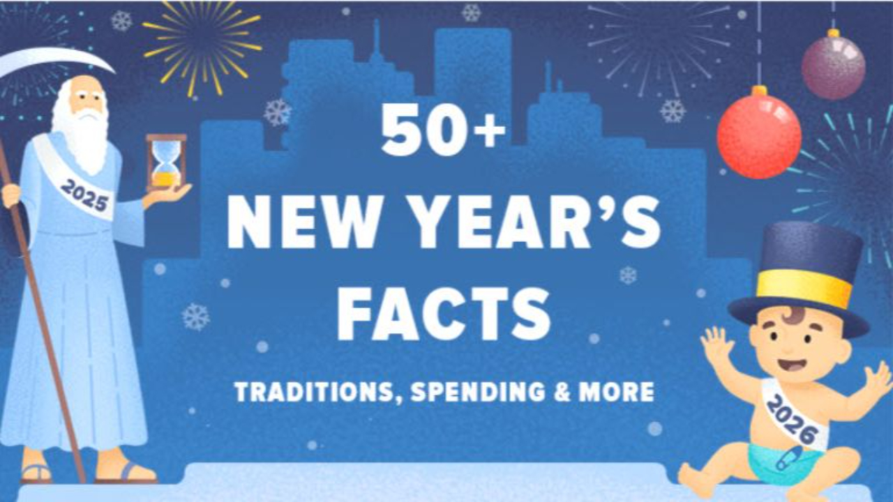 50+ New Years Facts
