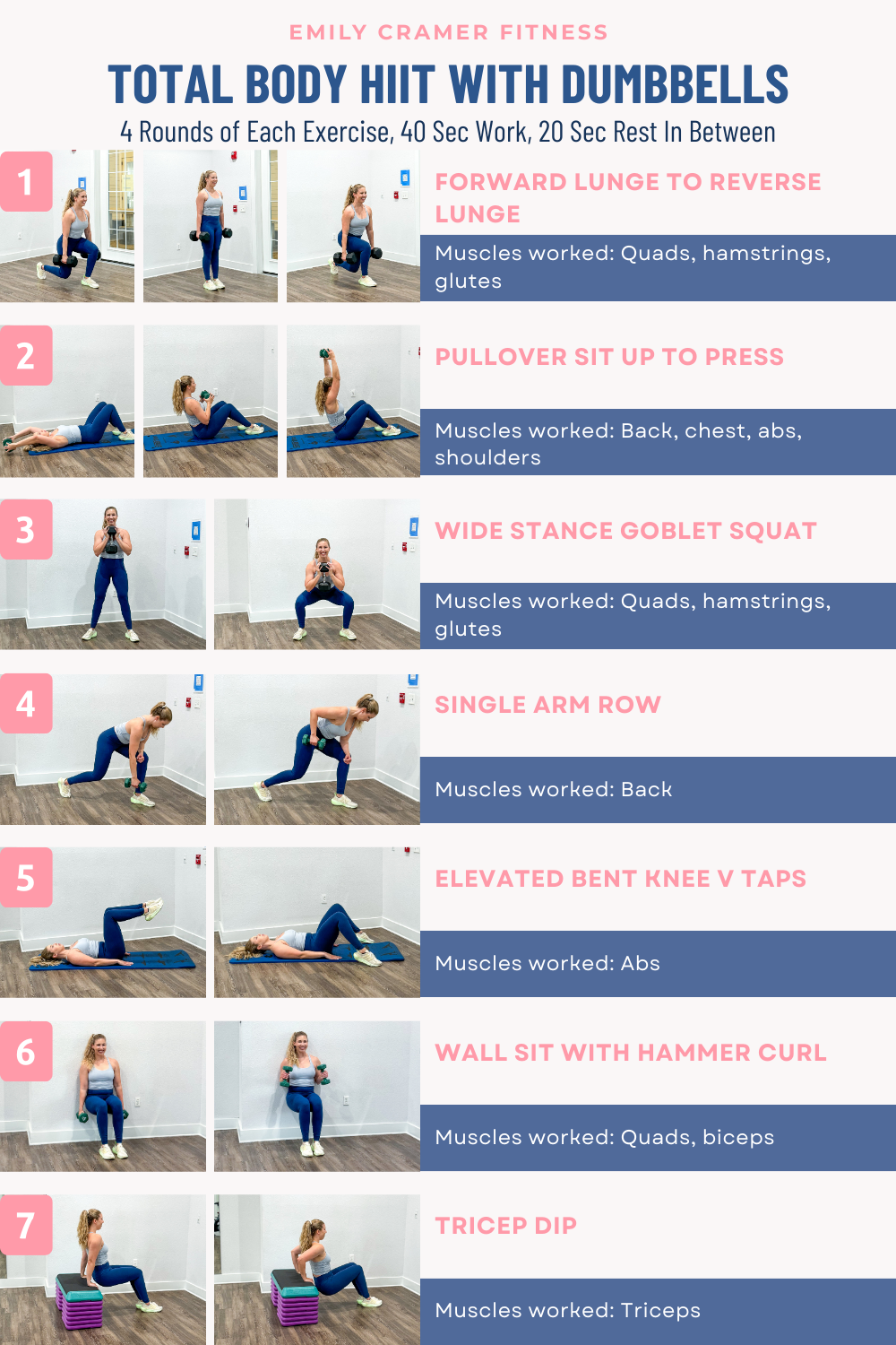 Total Body HIIT Workout with Dumbbells