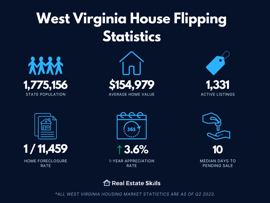 How To Flip Houses In West Virginia Step By Step (2024)
