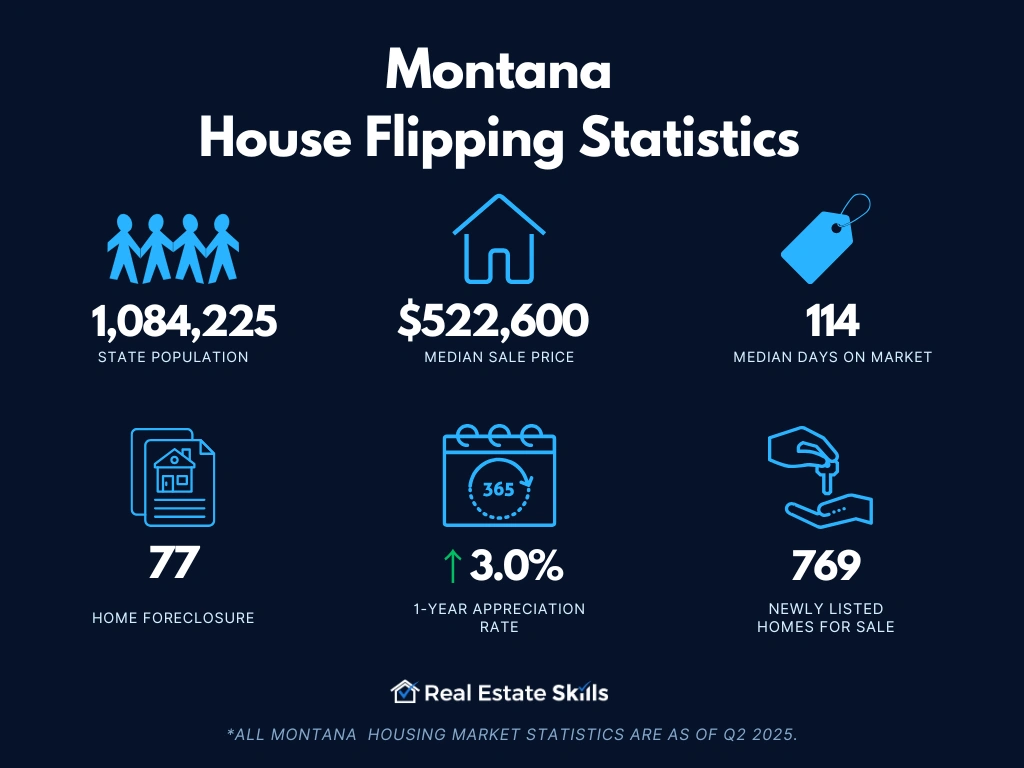 montana-house-flipping-statistics.webp