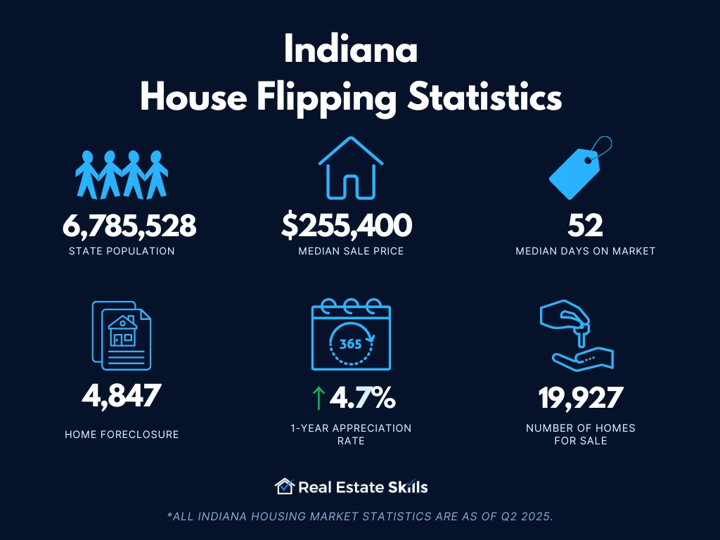 Indiana-house-flipping-statistics.webp