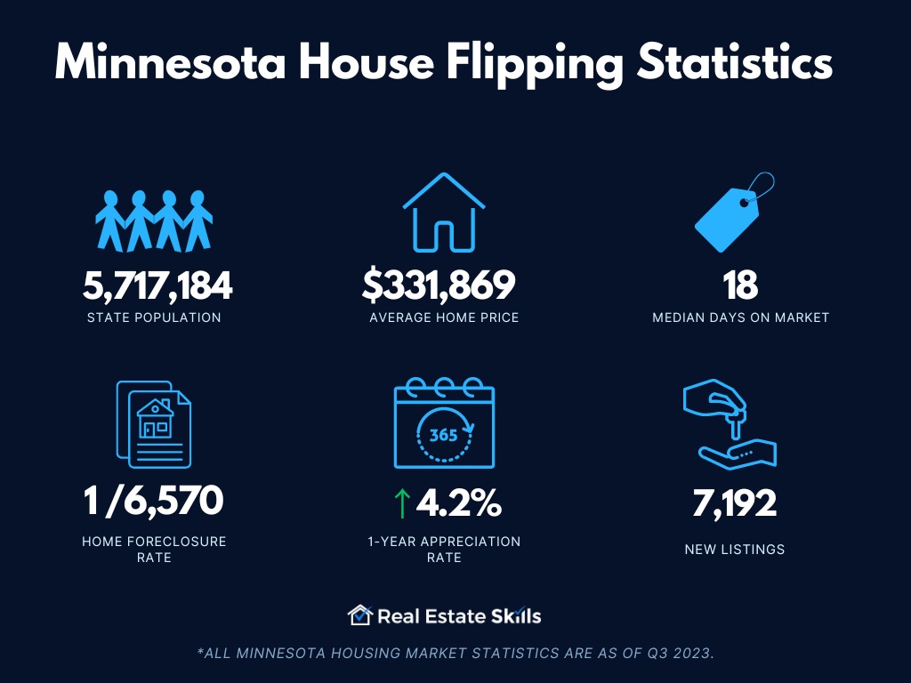 How To Flip Houses In Minnesota Step By Step (2024)