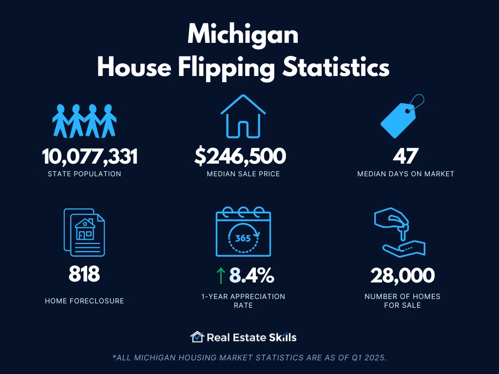 michigan-house-flipping-statistics