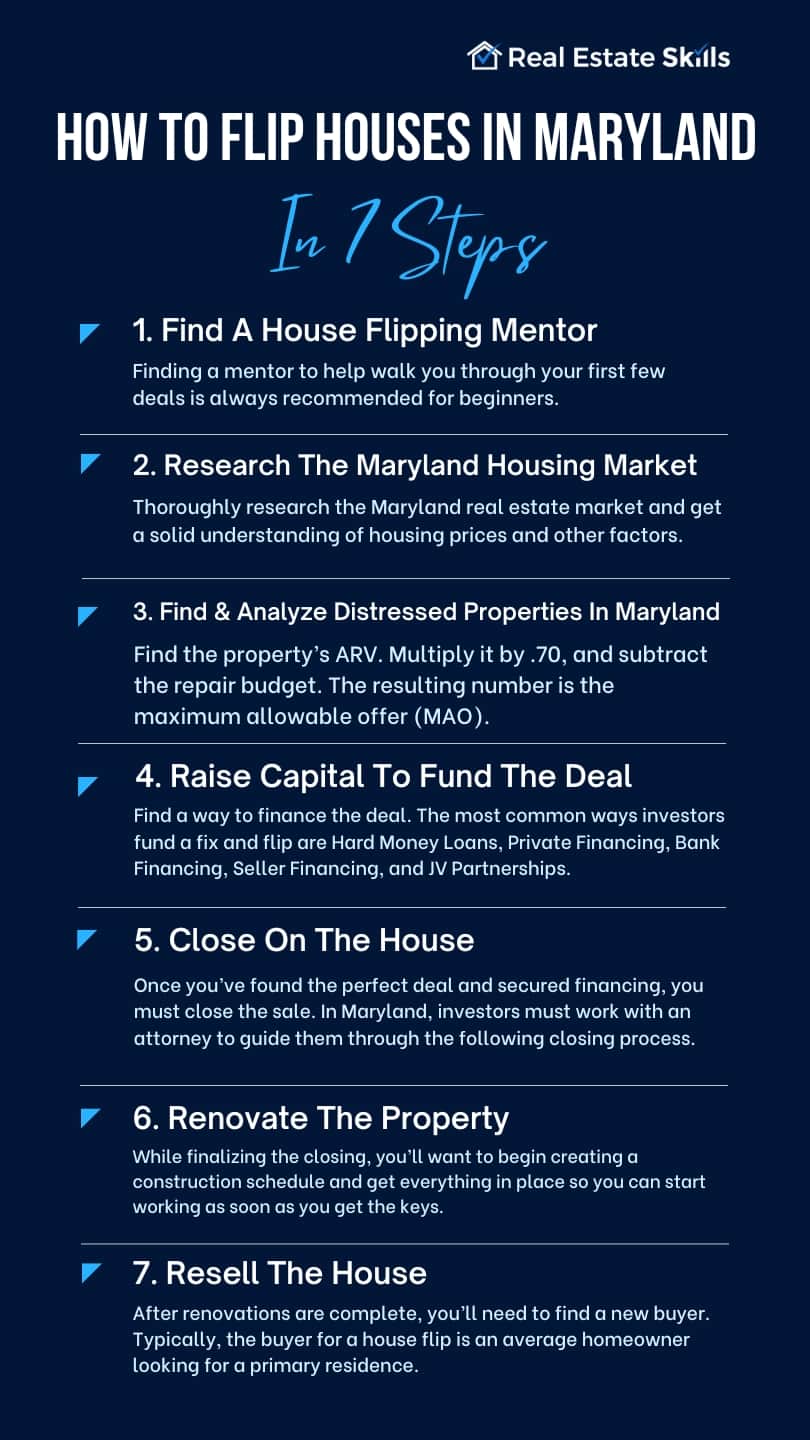 How To Flip Houses In Maryland Step By Step (2024)