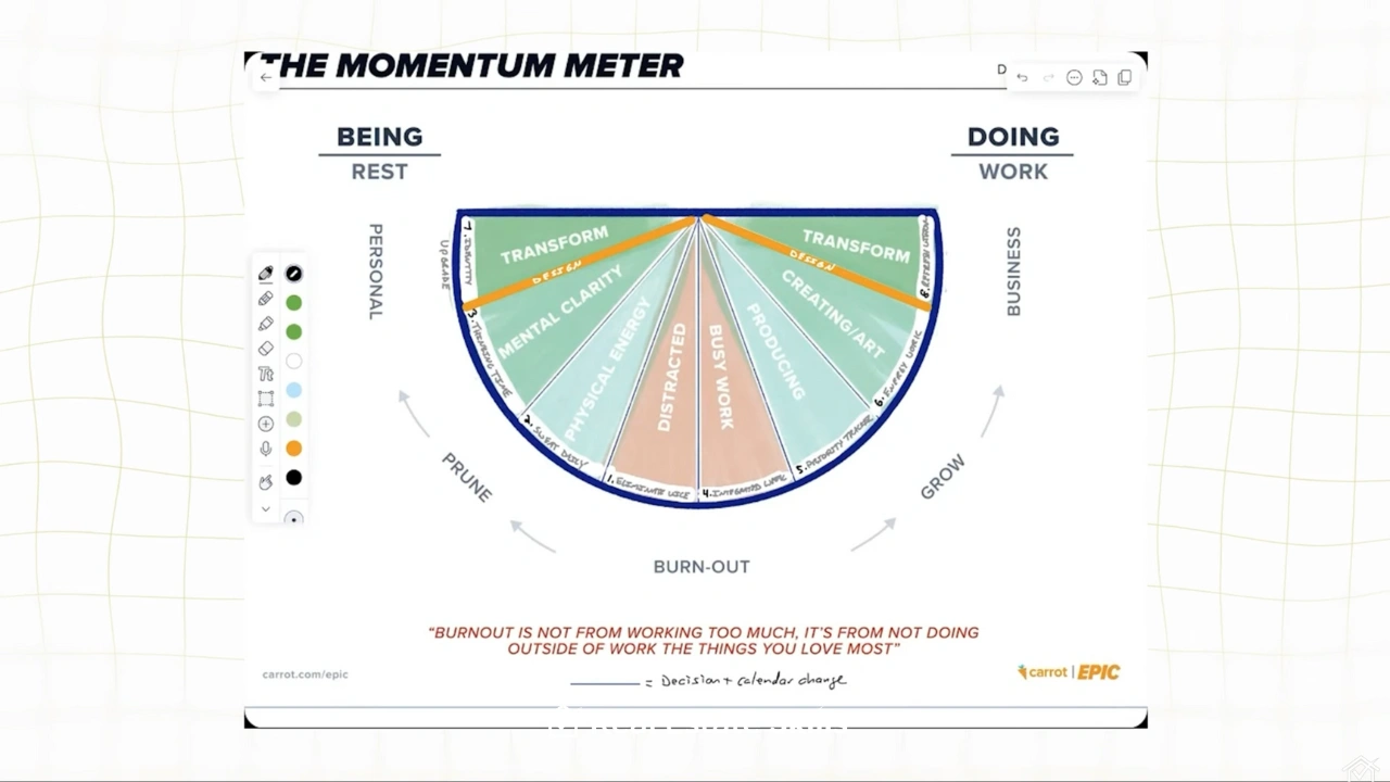 Recover From Burnout