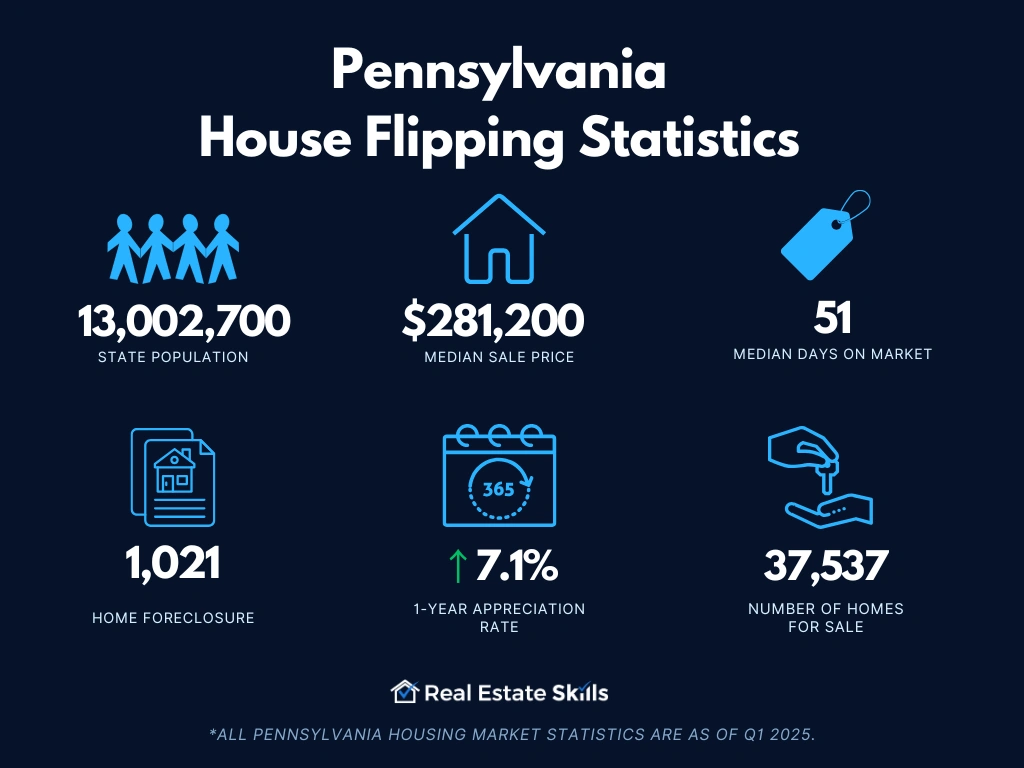 pennsylvania-house-flipping-statistics