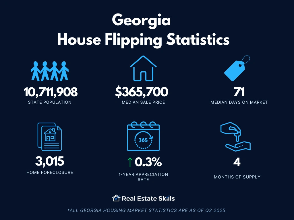 Georgia-House-Flipping-Statistics.webp