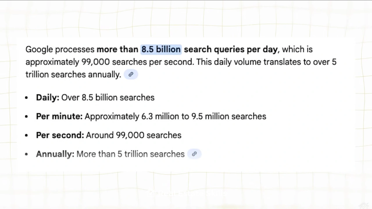 Evolution of Search