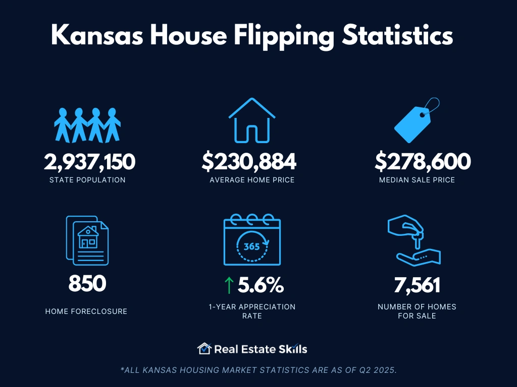 kansas-house-flipping-statistics.webp