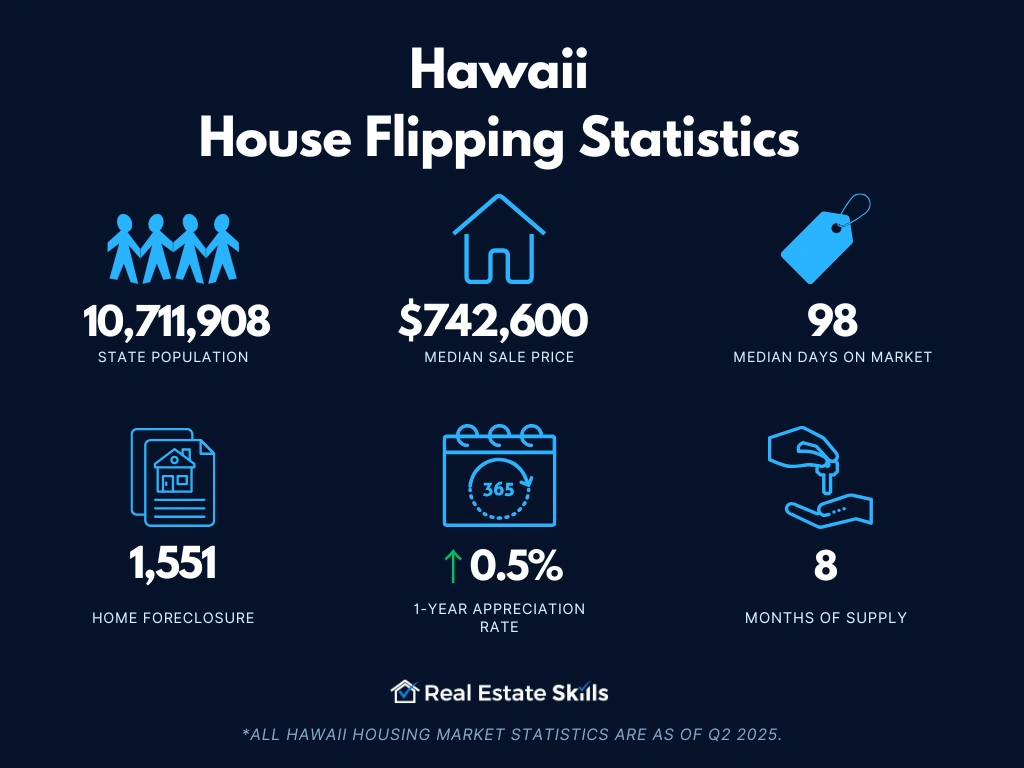hawaii-house-flipping-statistics.webp