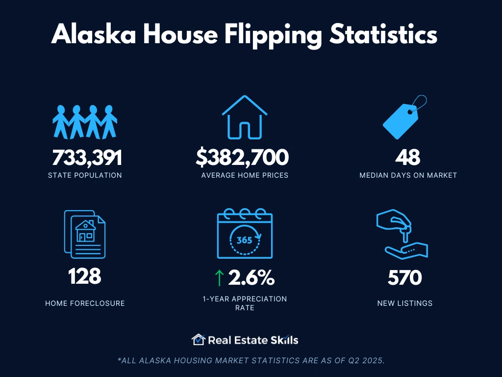 alaska-house-flipping-statistics.webp