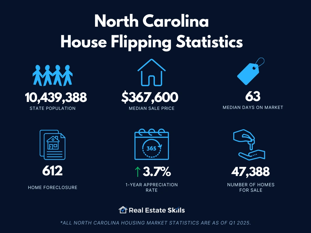 northcarolina-house-flipping-statistics