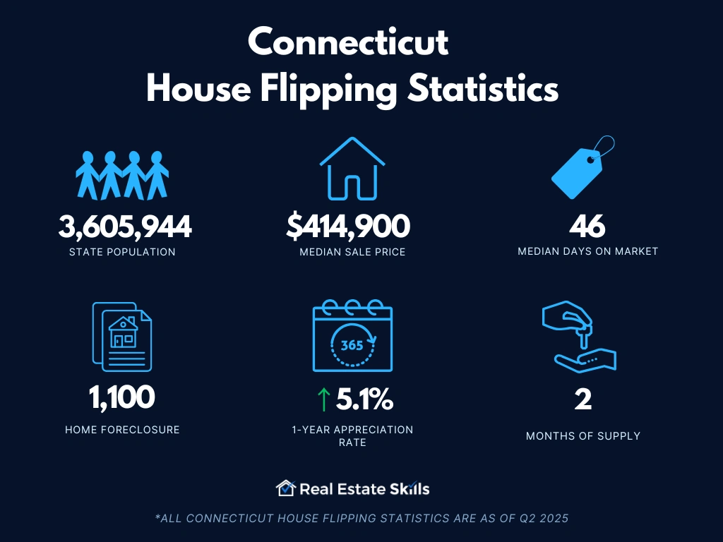 ConnecticutHouseFlippingStatistics.webp