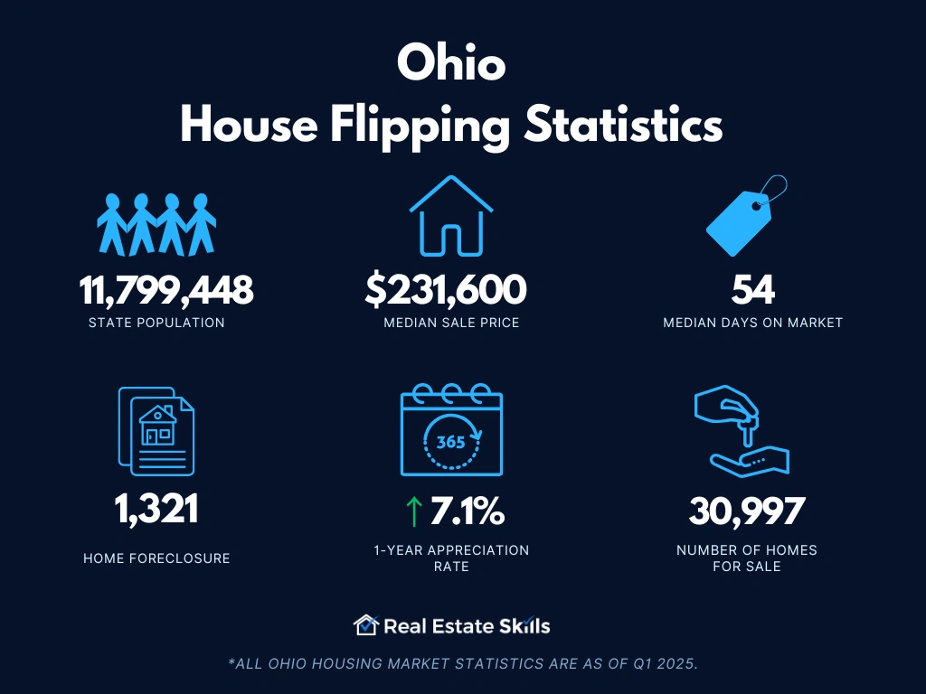 ohio-house-flipping-statistics