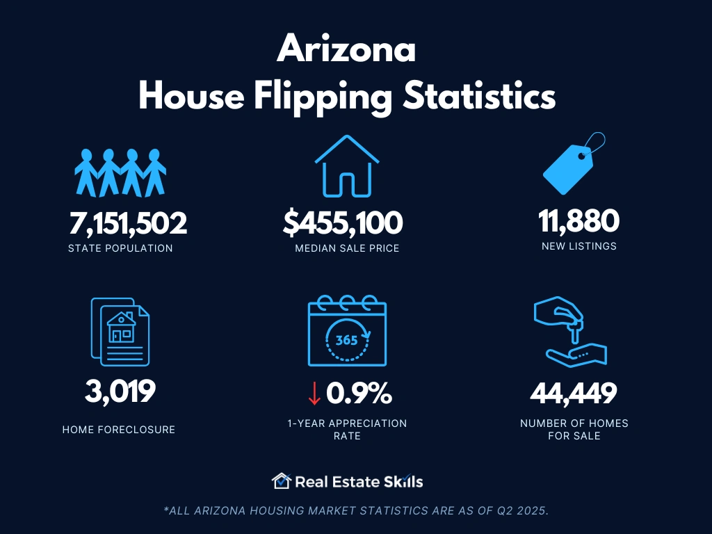 arizona-house-flipping-statistics1