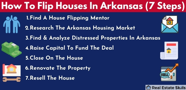 steps on how to flip houses in arkansas