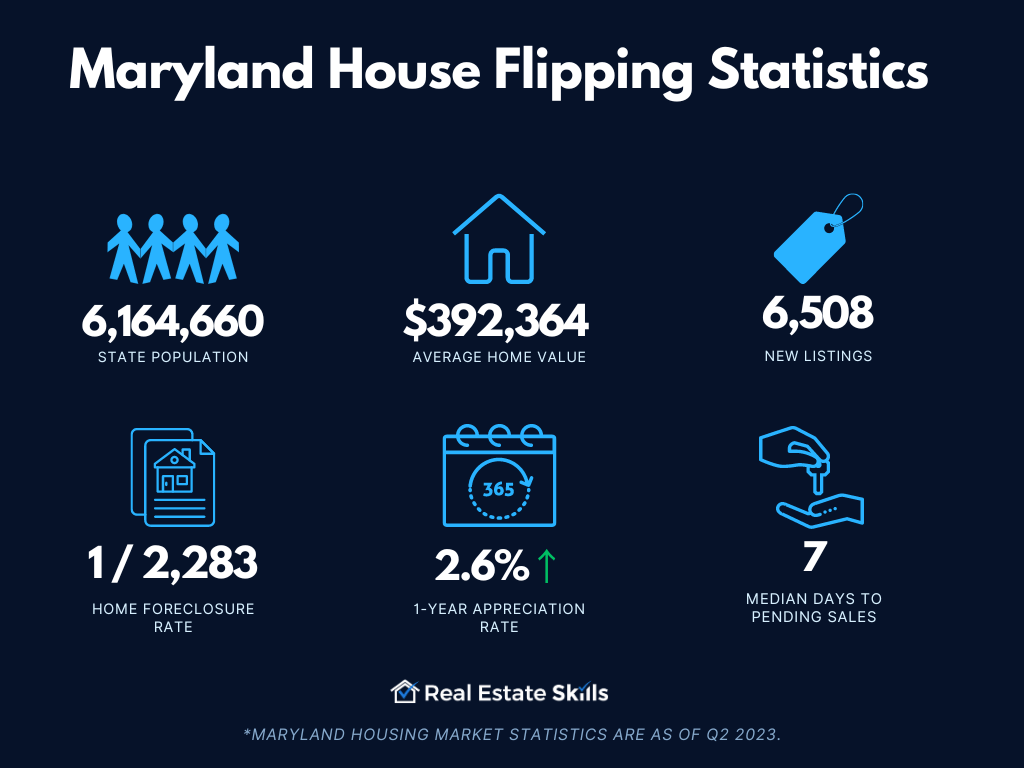 How To Flip Houses In Maryland Step By Step (2024)