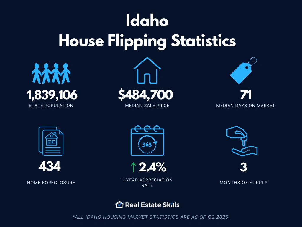 idaho-house-flipping-statistics.webp