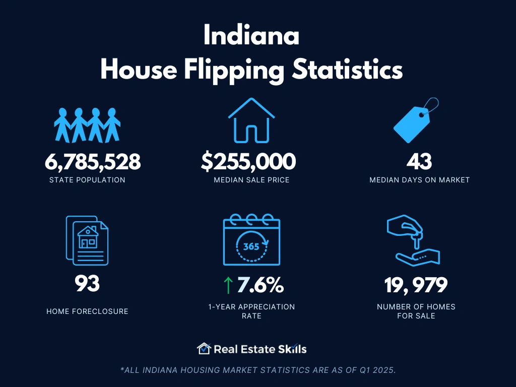 Indiana-house-flipping-statistics