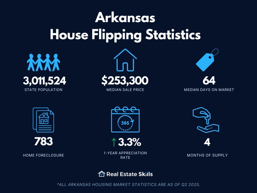 arkansas-house-flipping-statistics.webp