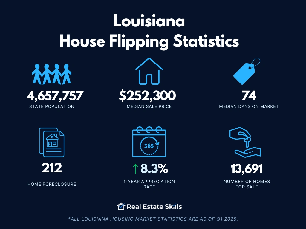 louisiana-house-flipping-statistics