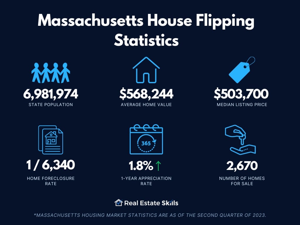 How To Flip Houses In Massachusetts Step By Step (2024)