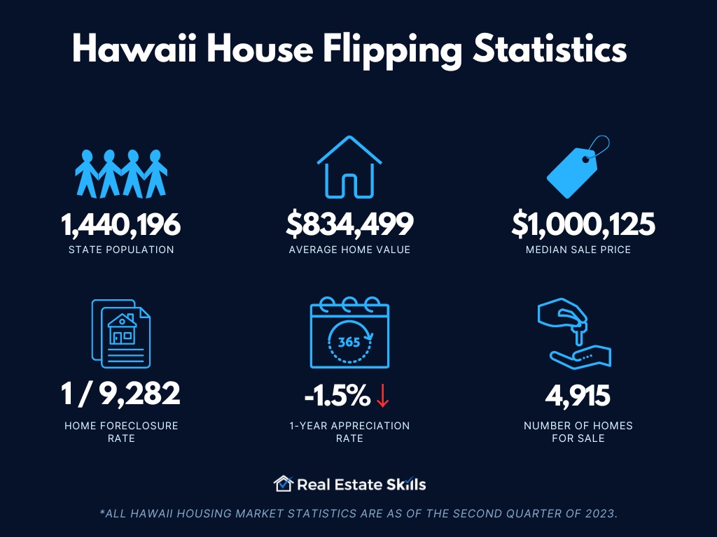 How To Flip Houses In Hawaii Step By Step (2024)