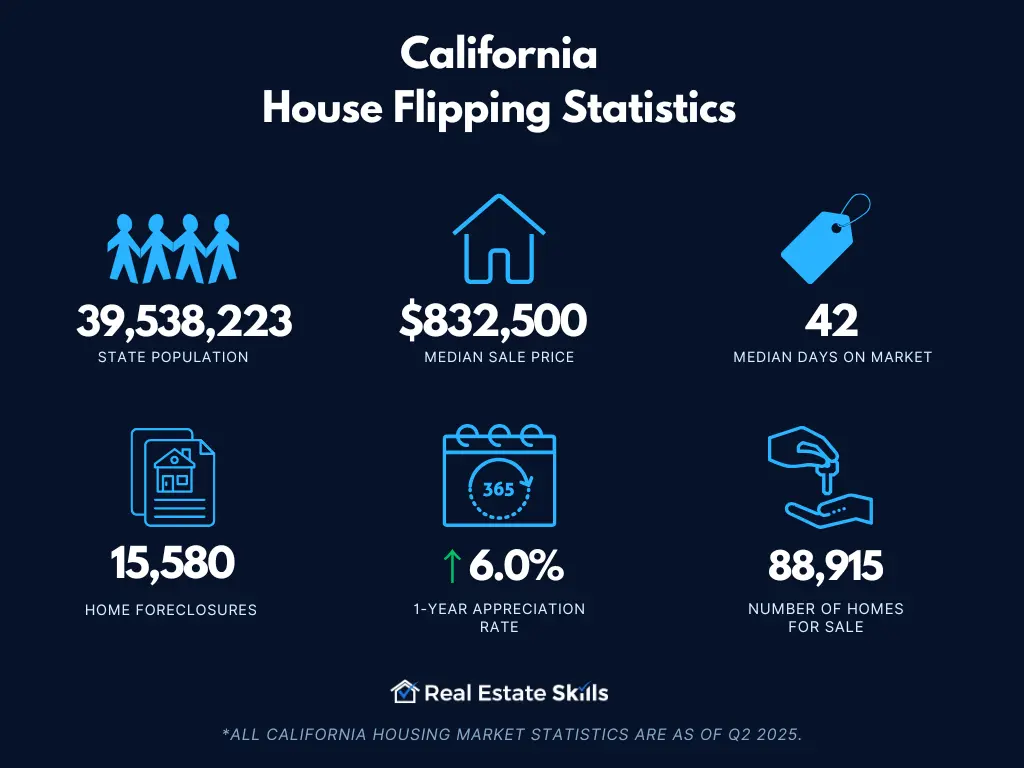 California house flipping statistics