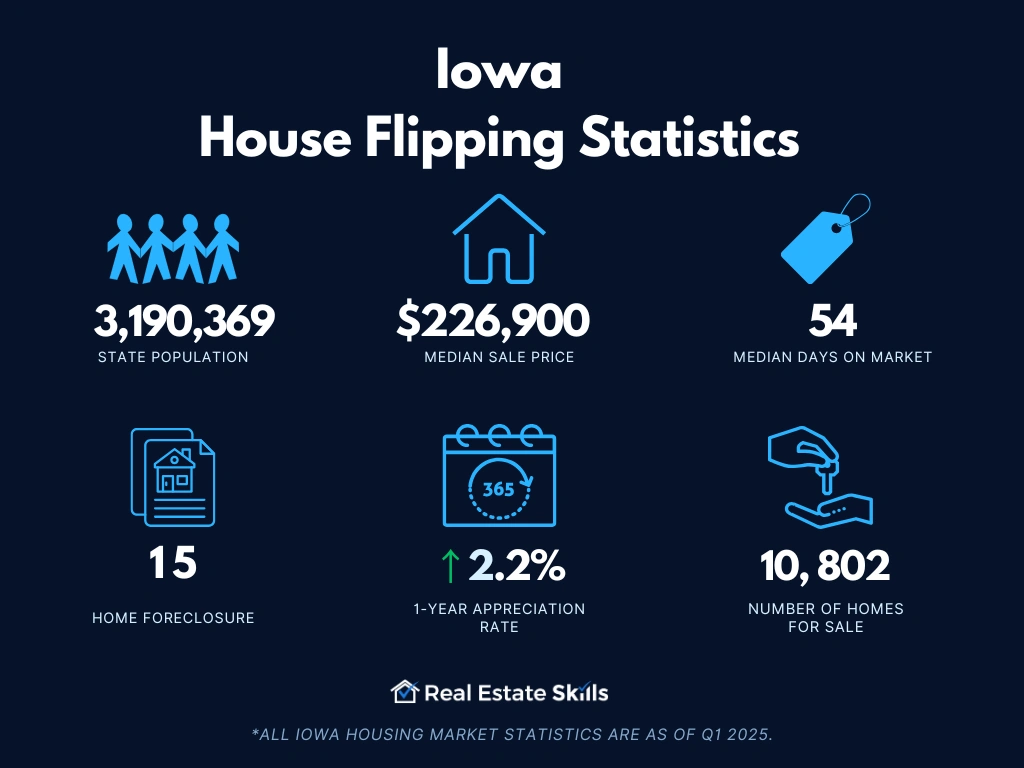 Iowa-house-flipping-statistics