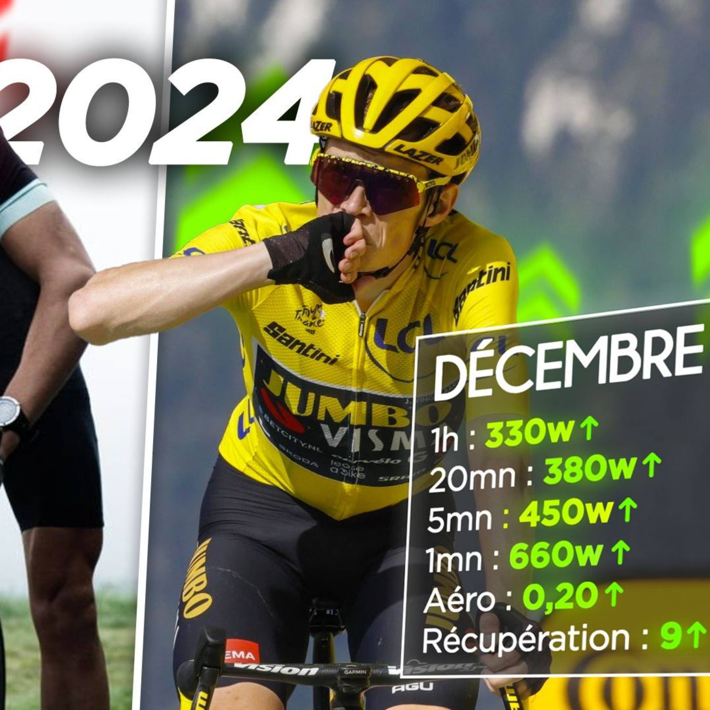 Comment Faire de 2024 Votre Meilleure Année Cycliste ? episode artwork