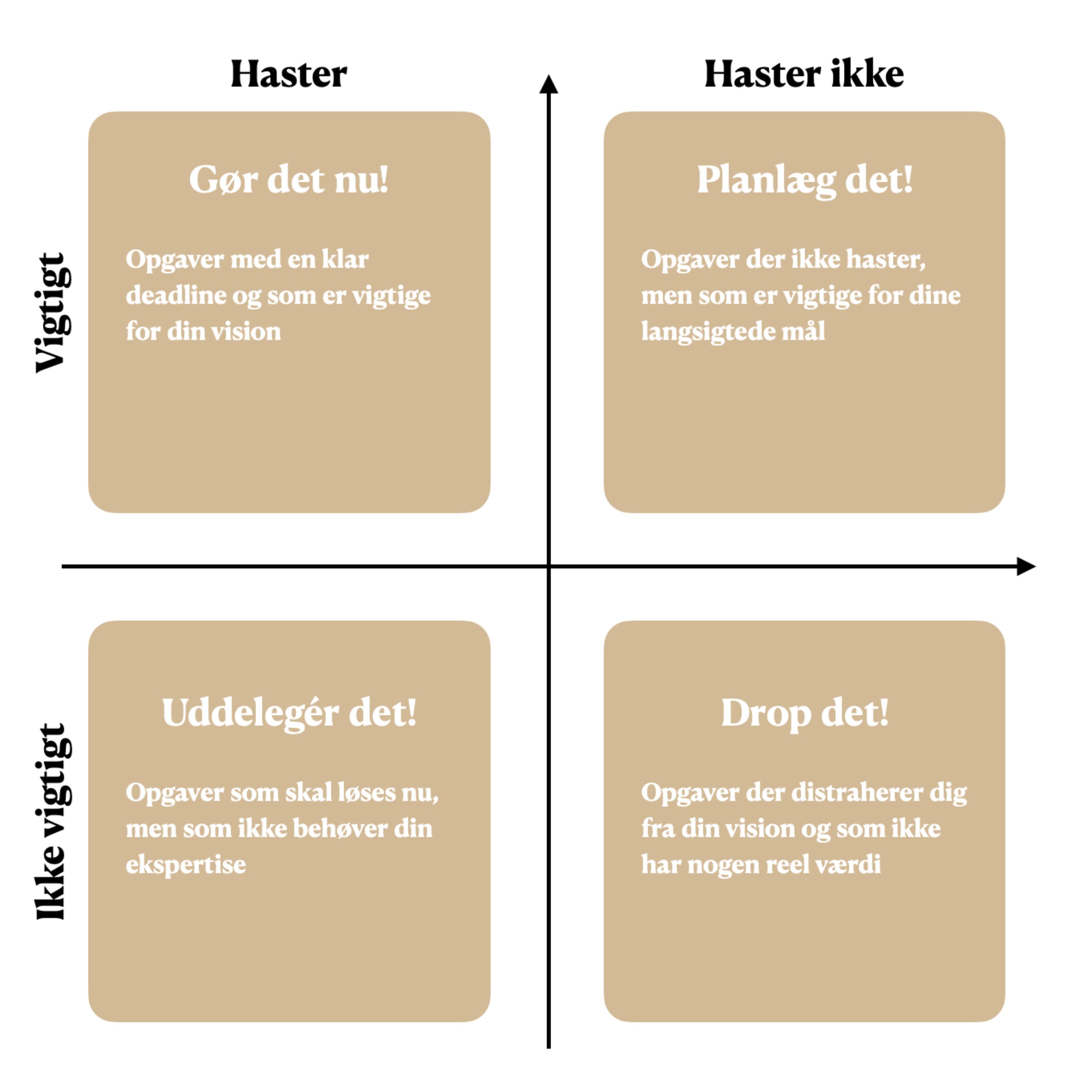 #8 Få styr på din to-do liste (Eisenhower Matrix)
