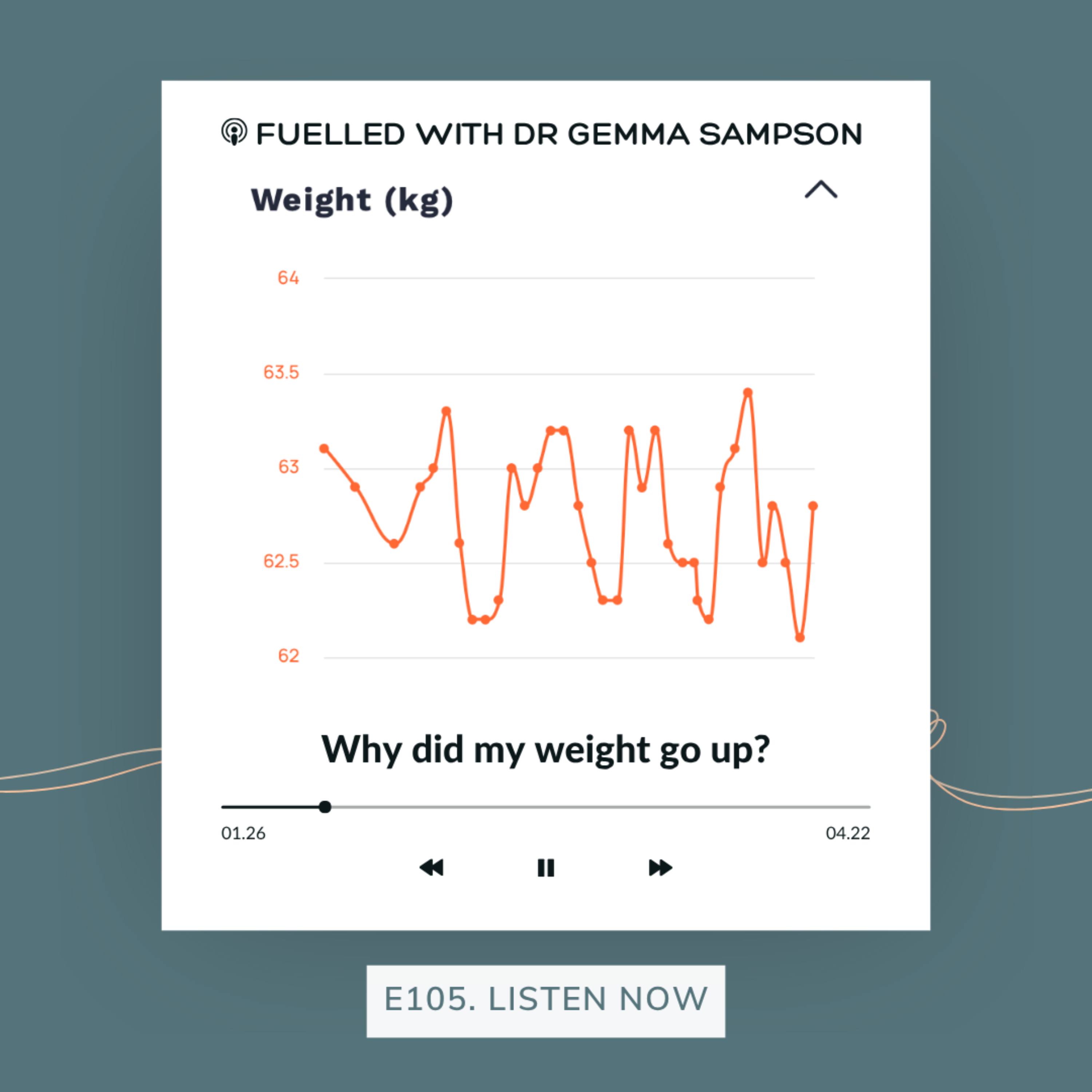 105. Why did my weight go up? ASK A SPORTS DIETITIAN