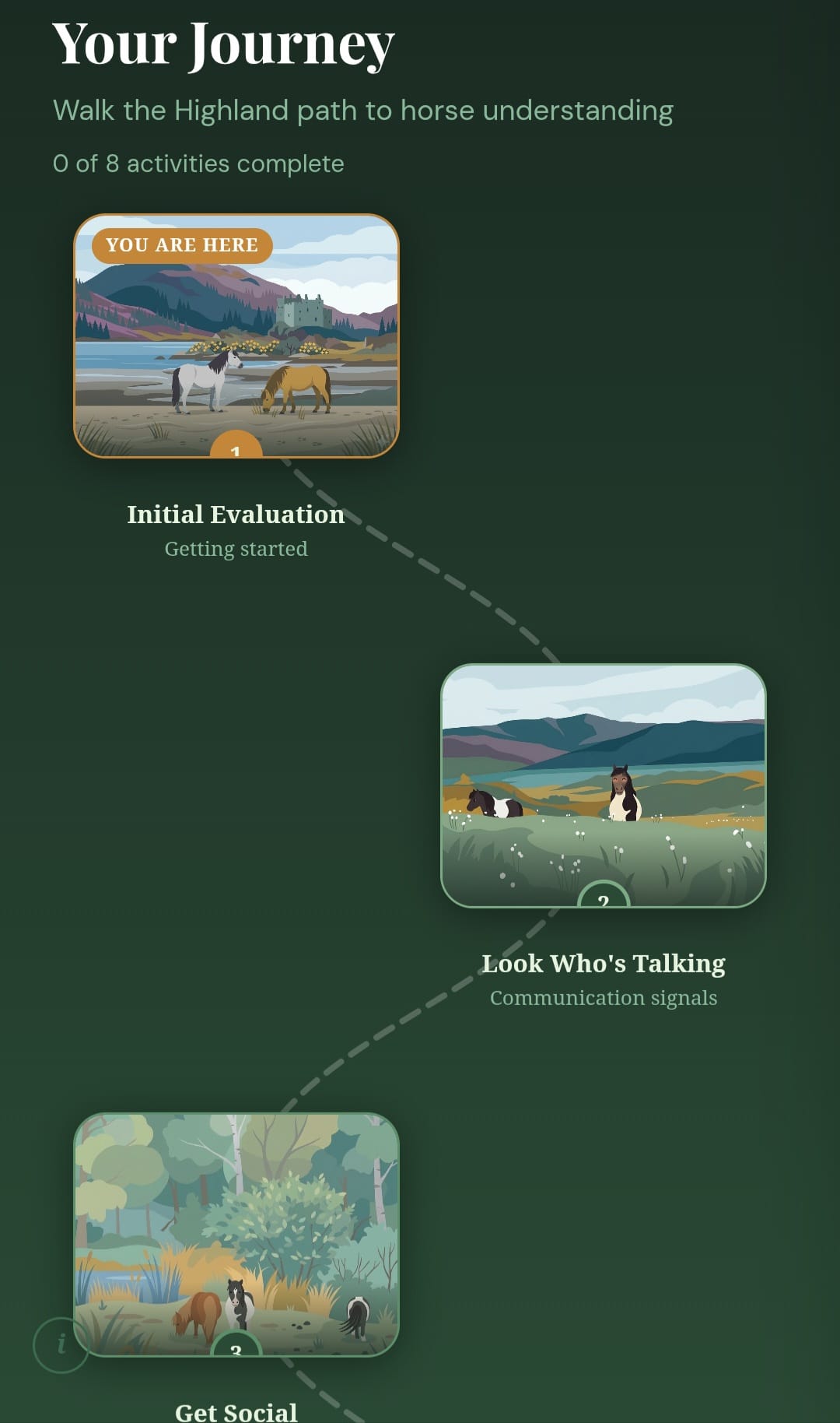 Activity Snapshot