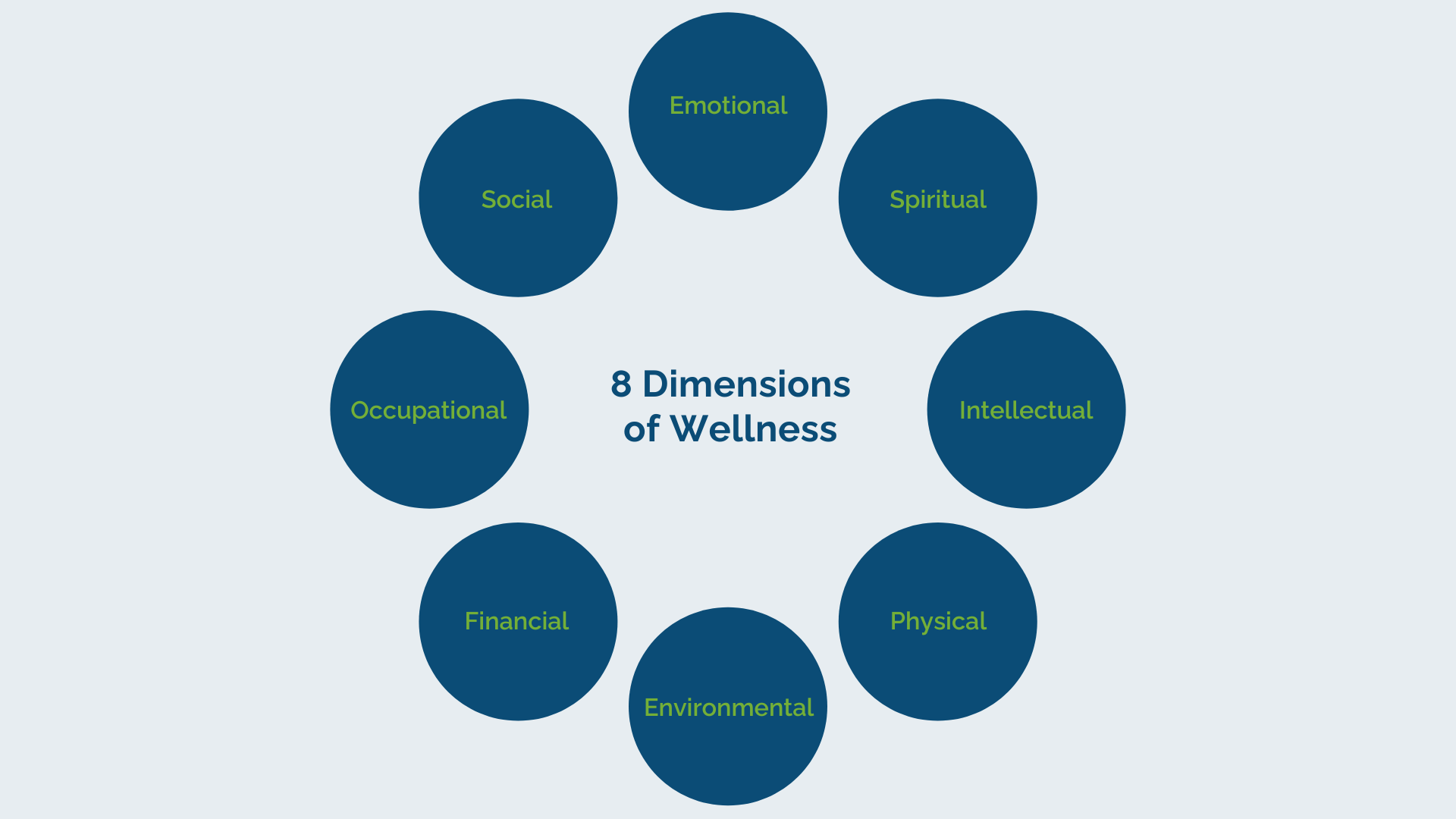 8 Dimensions of Wellbeing