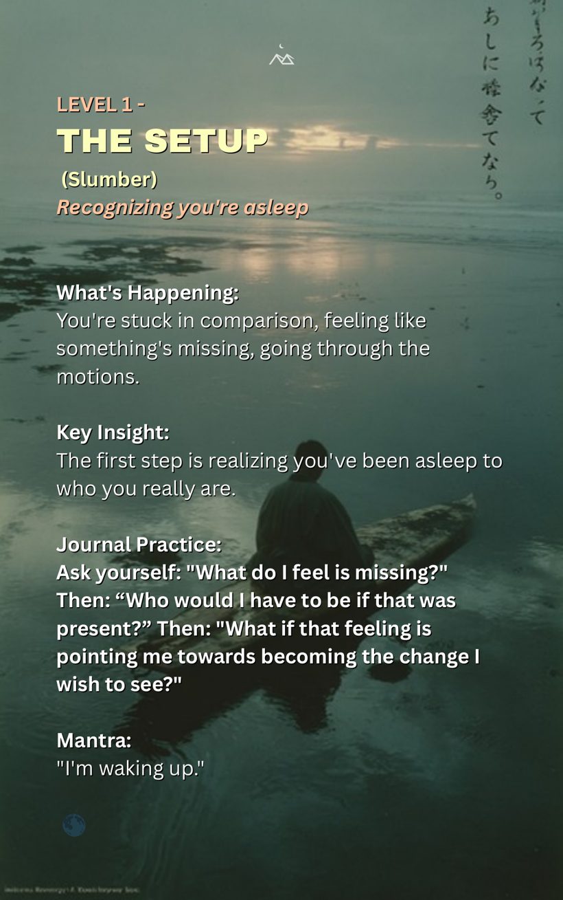 Booklet page: Level 1, The Setup, with a journal practice